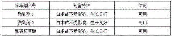 Fentrazamide-containing weeding microemulsion