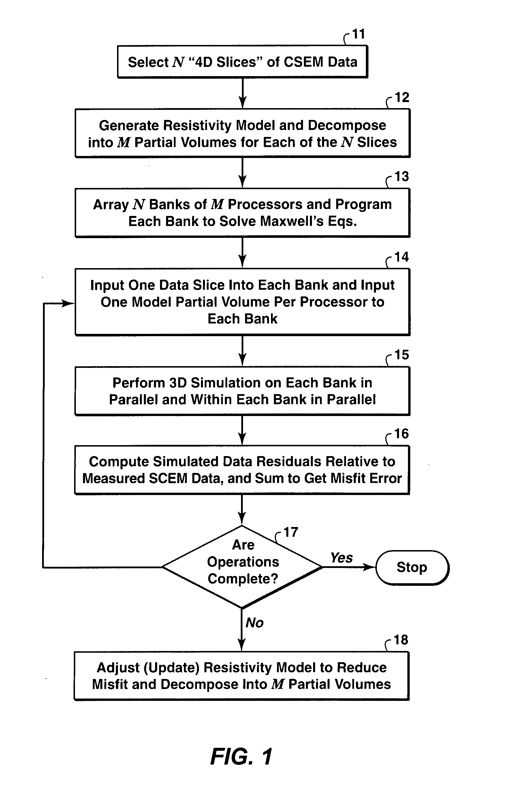 Electromagnetic Imaging By Four Dimensional Parallel Computing