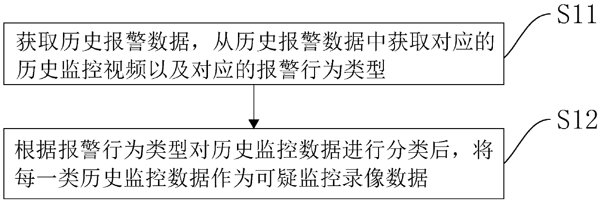 Big data video retrieval method and device, computer equipment and storage medium