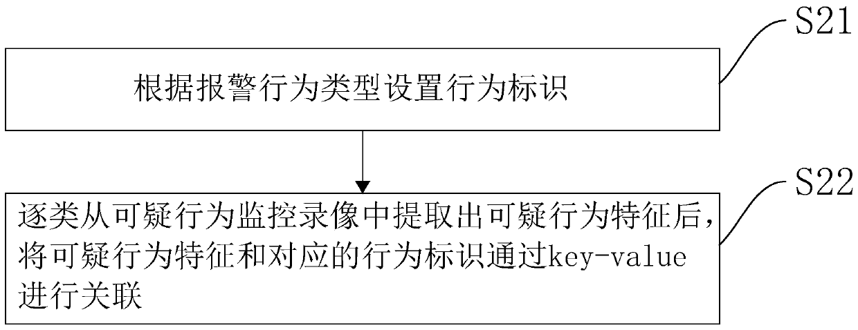 Big data video retrieval method and device, computer equipment and storage medium