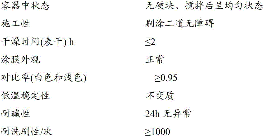 Anionic ecological multicolour paint and preparation method thereof