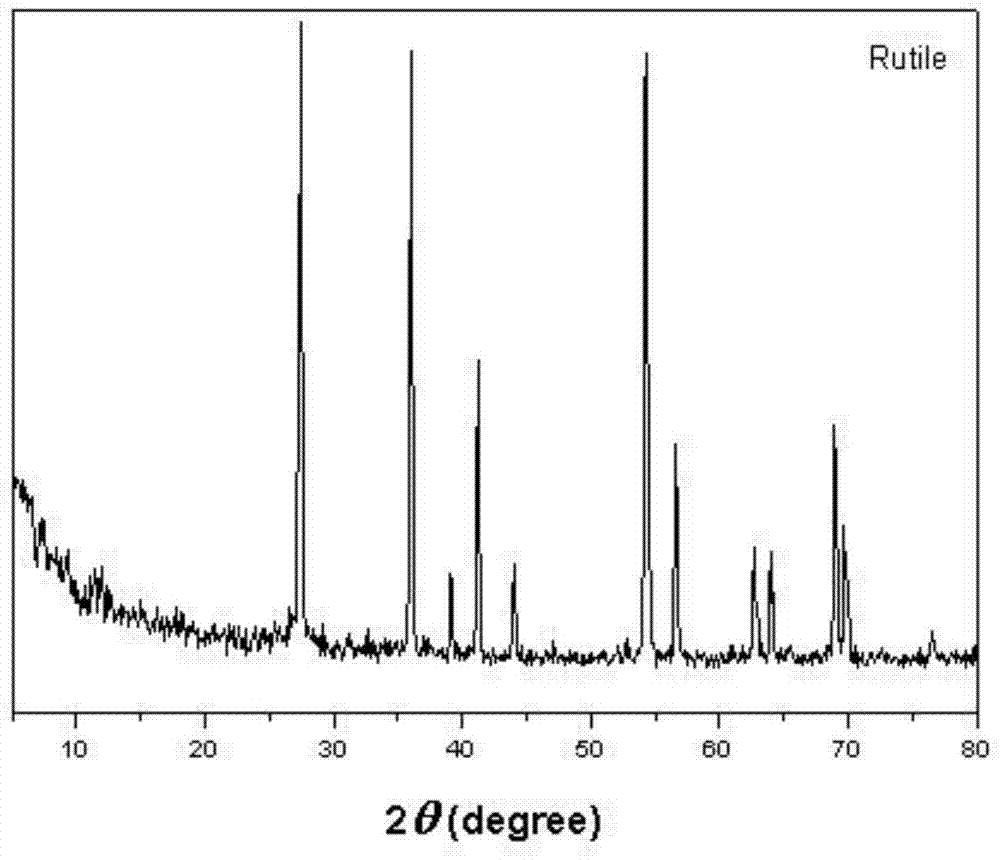 A kind of preparation method of conductive titanium dioxide powder