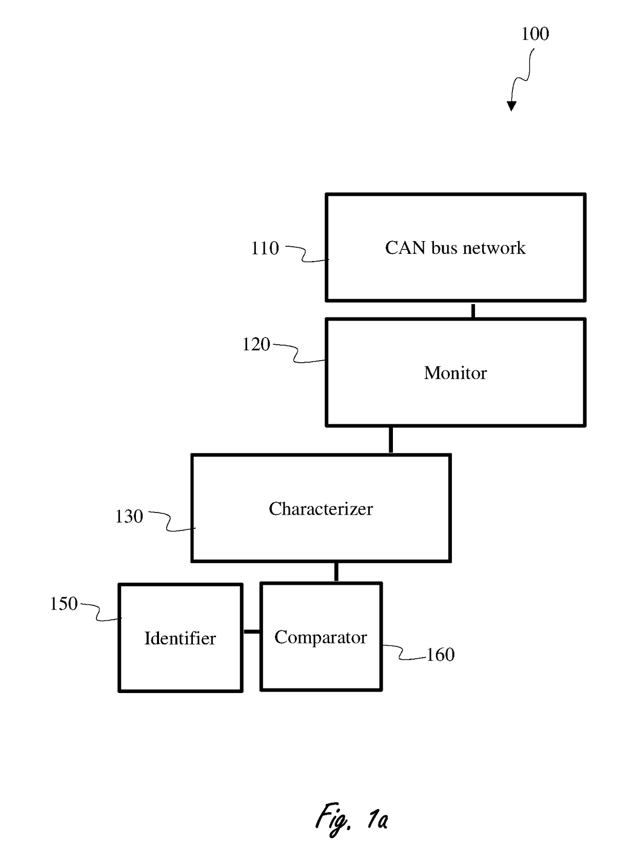 Security system and methods for identification of in-vehicle attack orginator