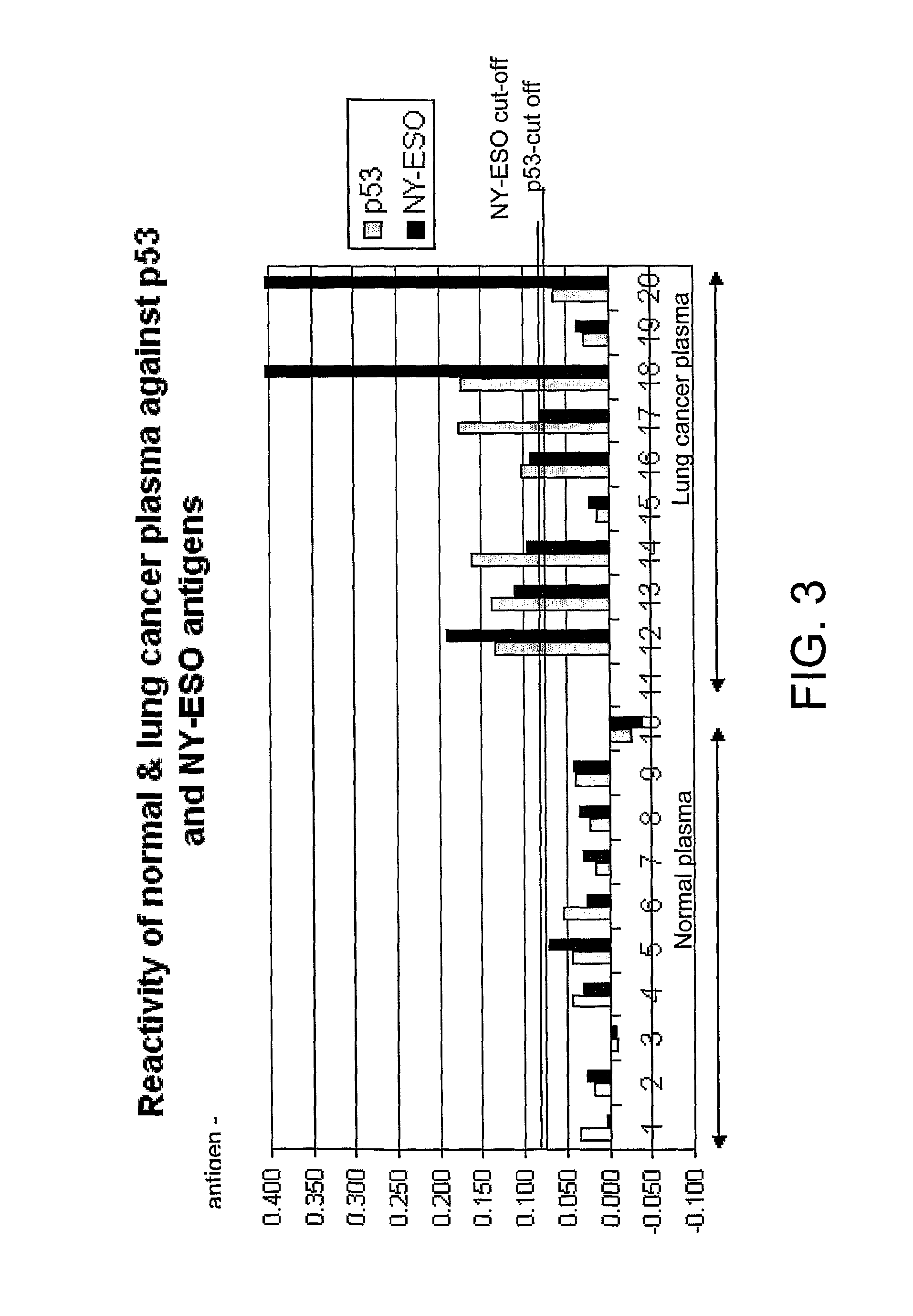 Immunoassay Methods