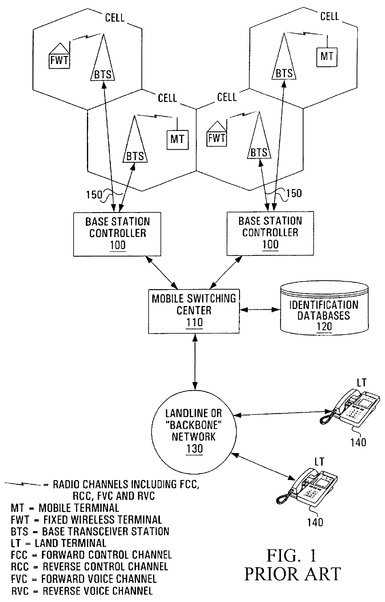 Telecommunication network utilizing an error control protocol