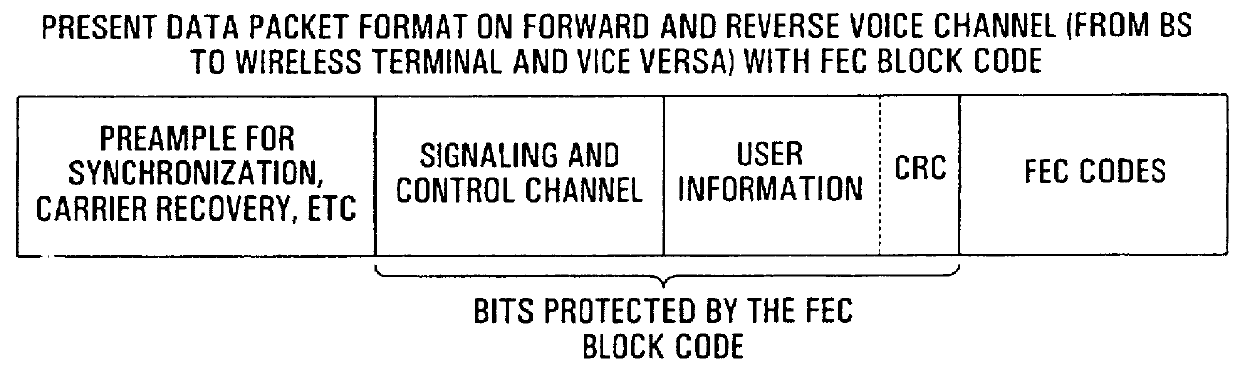 Telecommunication network utilizing an error control protocol