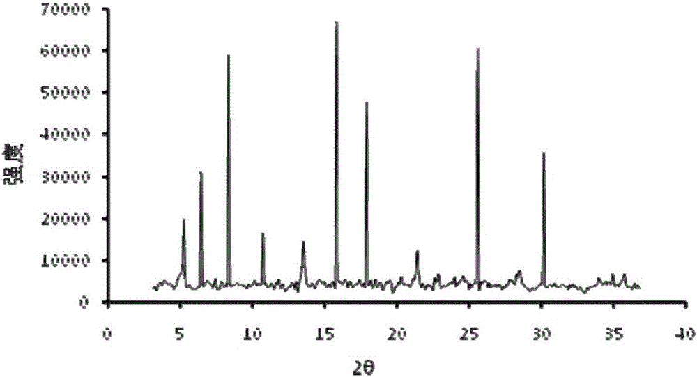 Angiotensin receptor antagonist and milrinone compound and use thereof