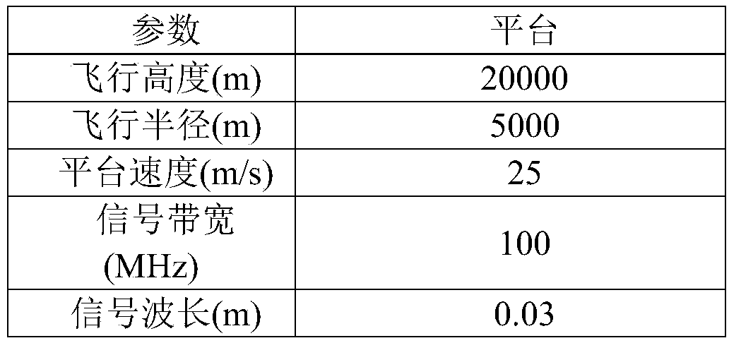 Near space circular synthetic aperture radar rapid back-direction projection imaging method