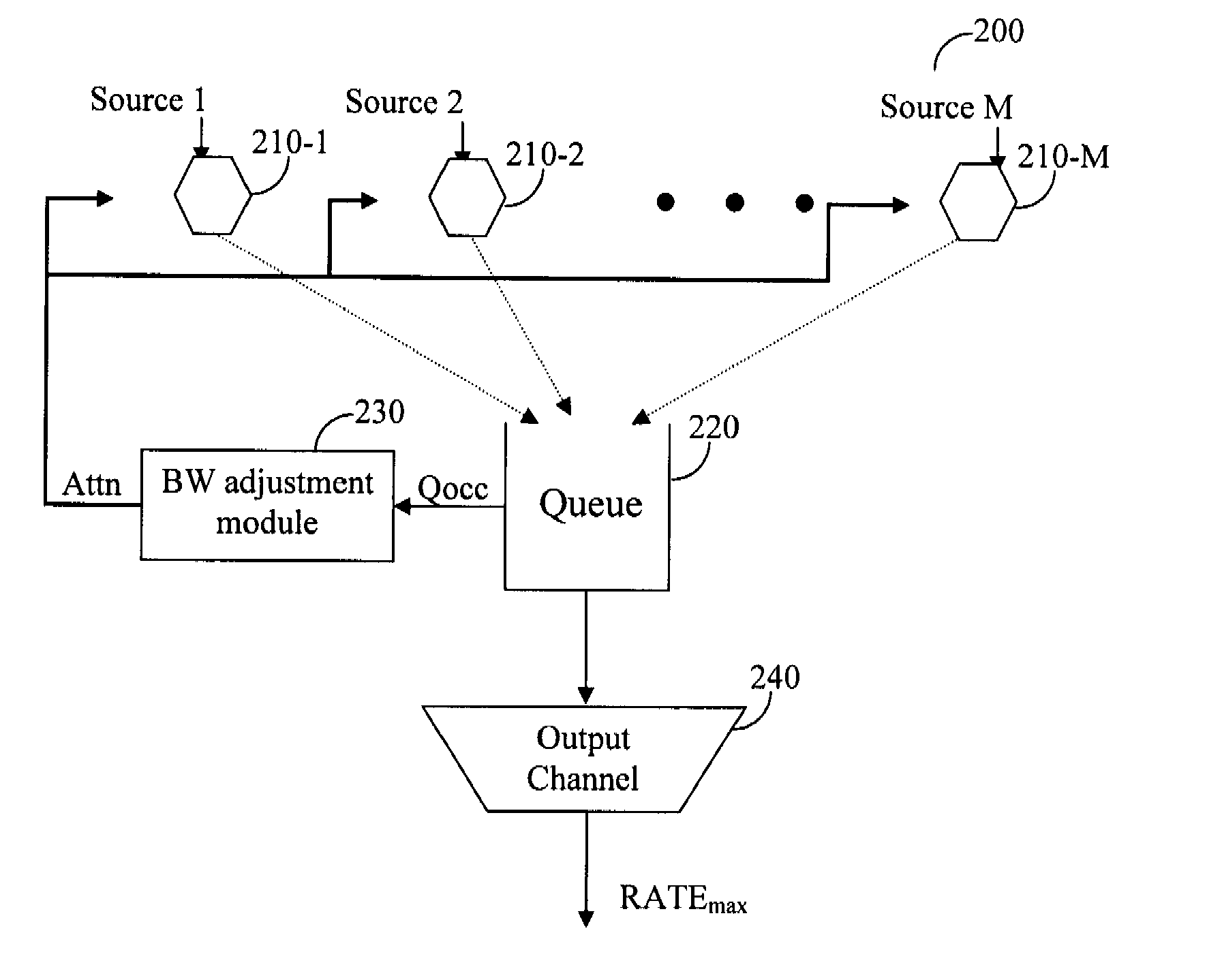 Efficient policer based weighted fair bandwidth method and system