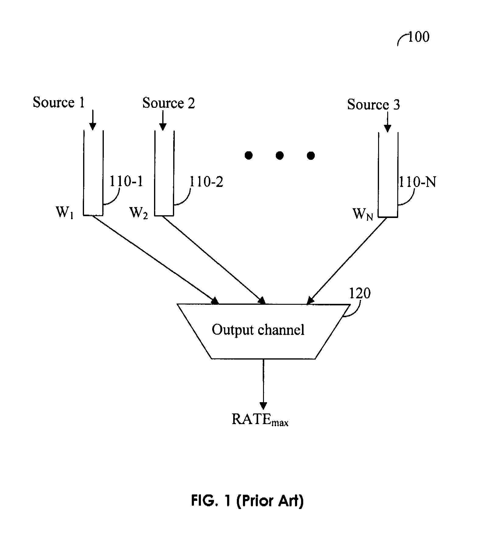 Efficient policer based weighted fair bandwidth method and system