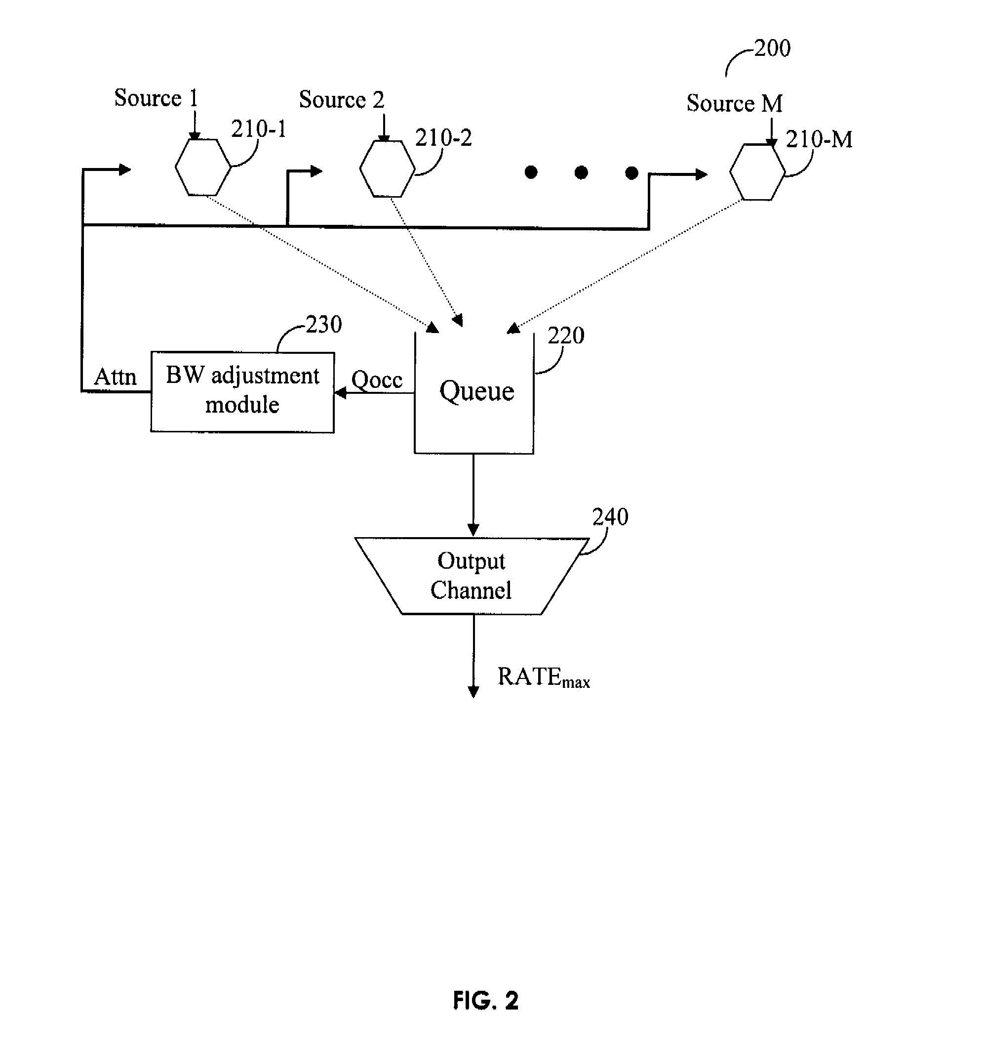 Efficient policer based weighted fair bandwidth method and system