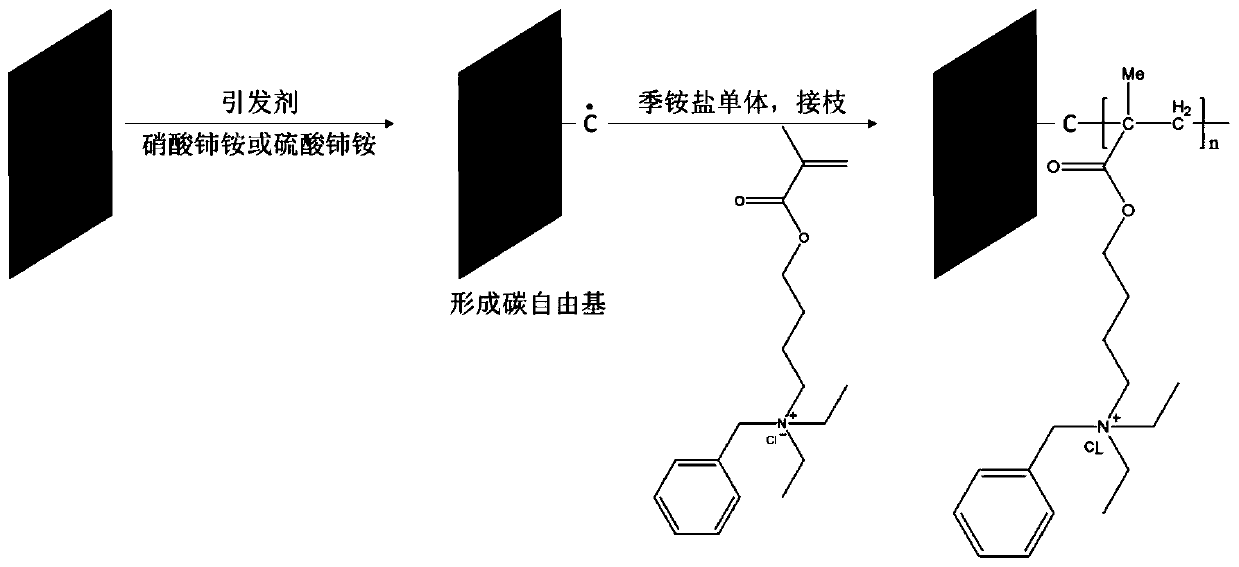 Non-woven fabric material and preparation method and application thereof