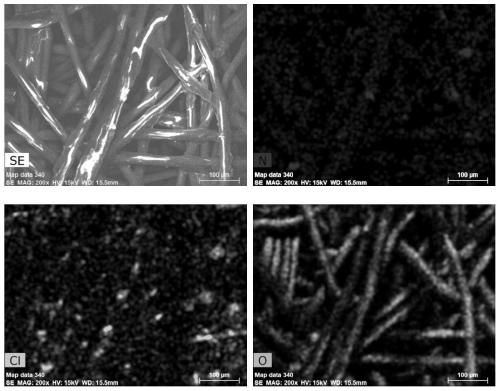 Non-woven fabric material and preparation method and application thereof