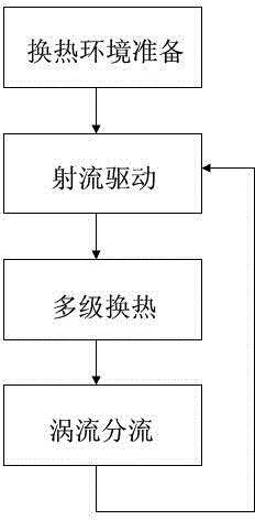 Efficient liquid temperature rise gasification device and method