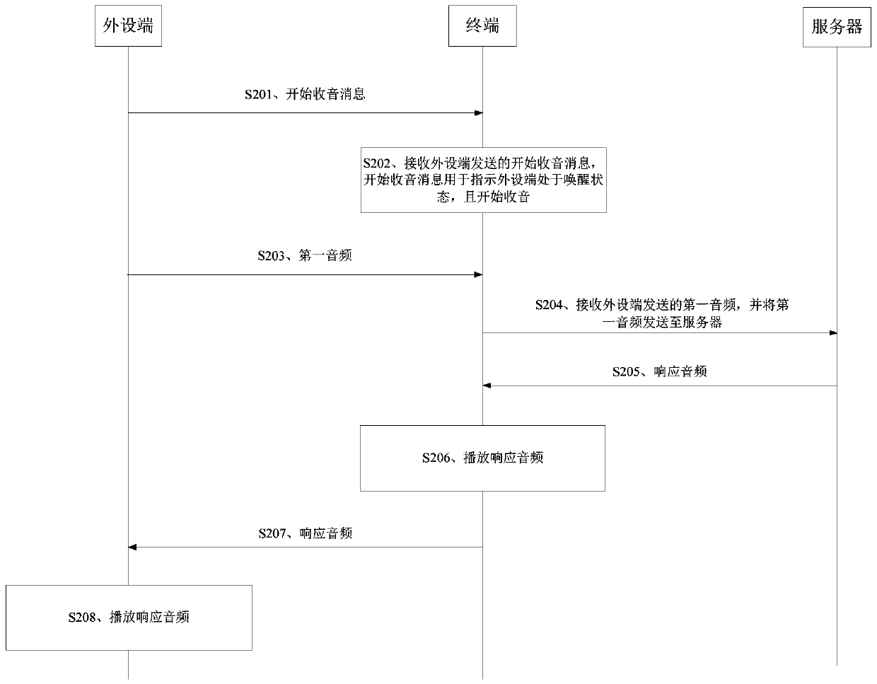 Voice interaction method, voice interaction device and storage medium