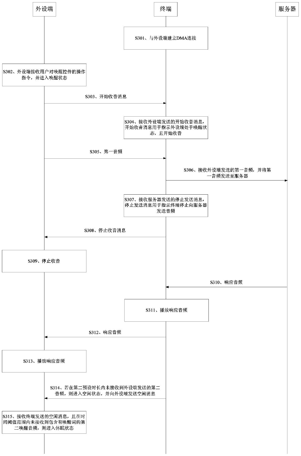 Voice interaction method, voice interaction device and storage medium