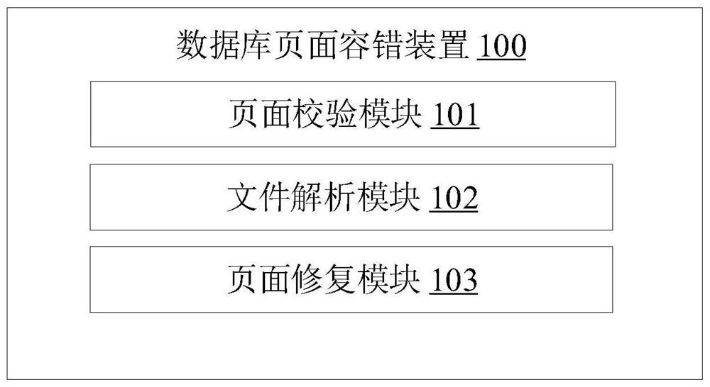 Database page fault tolerance method and device, electronic equipment and storage medium