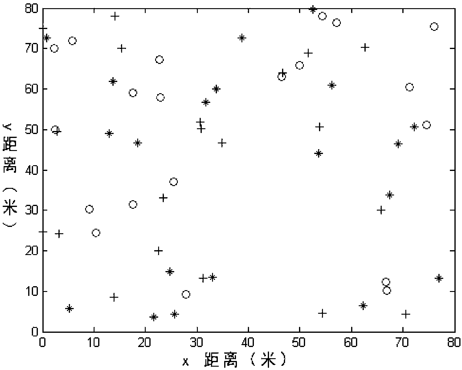 Method for improving mobile sensor network coverage rate