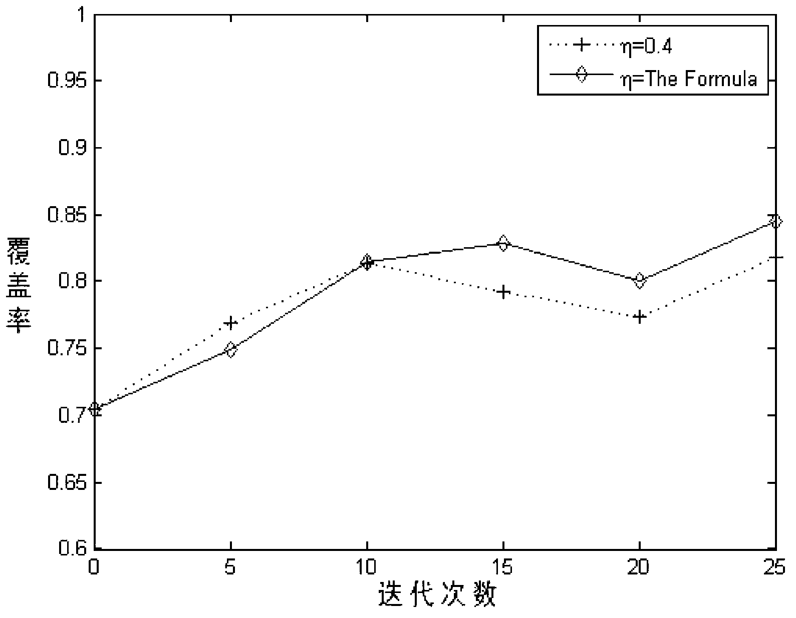 Method for improving mobile sensor network coverage rate