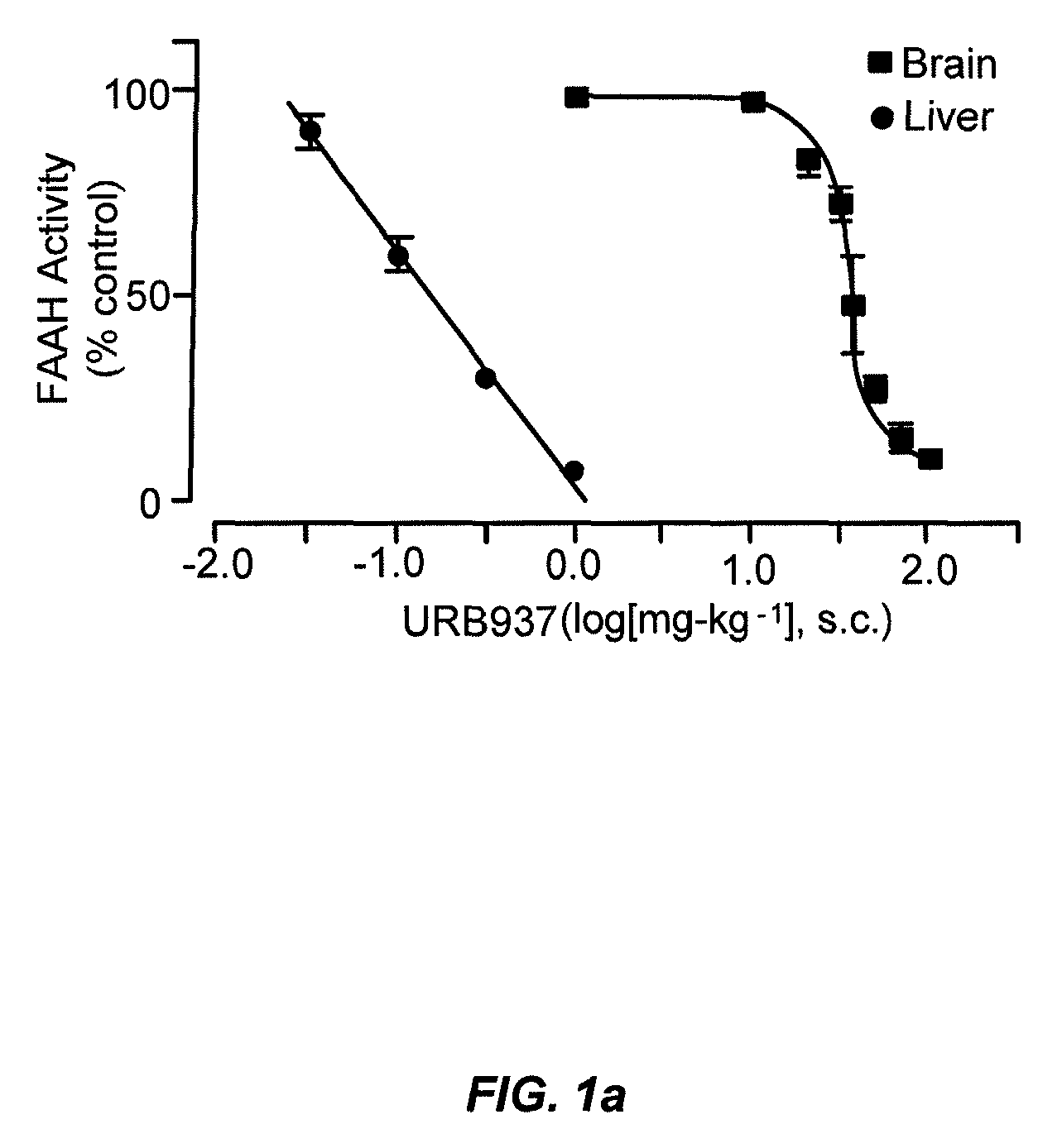 Peripherally restricted FAAH inhibitors