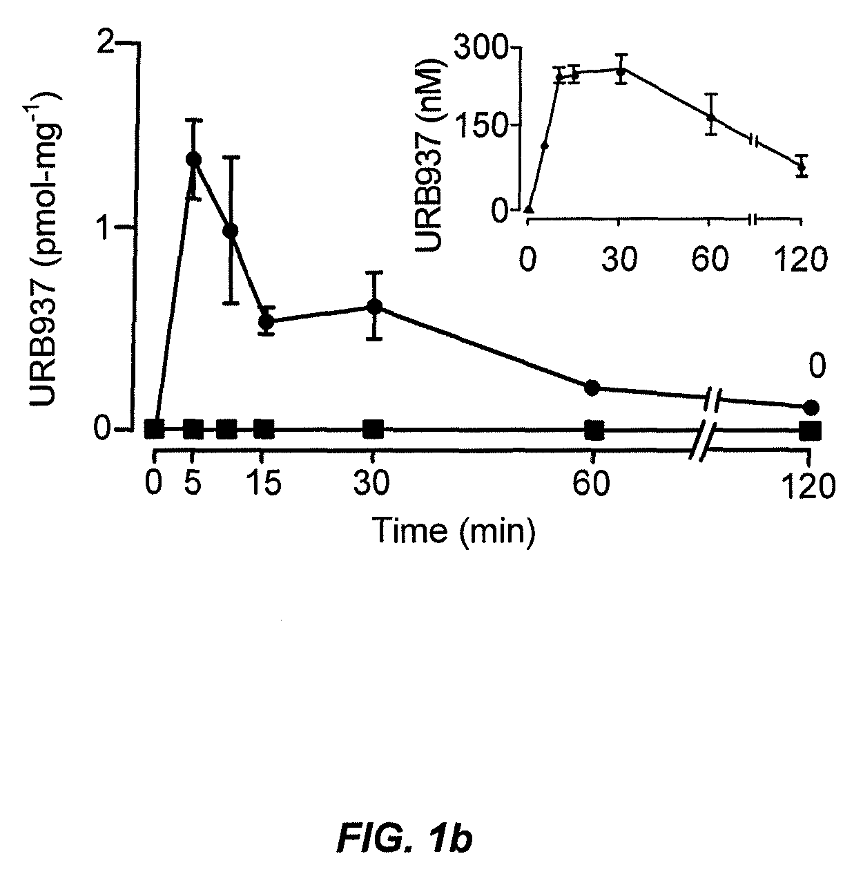 Peripherally restricted FAAH inhibitors