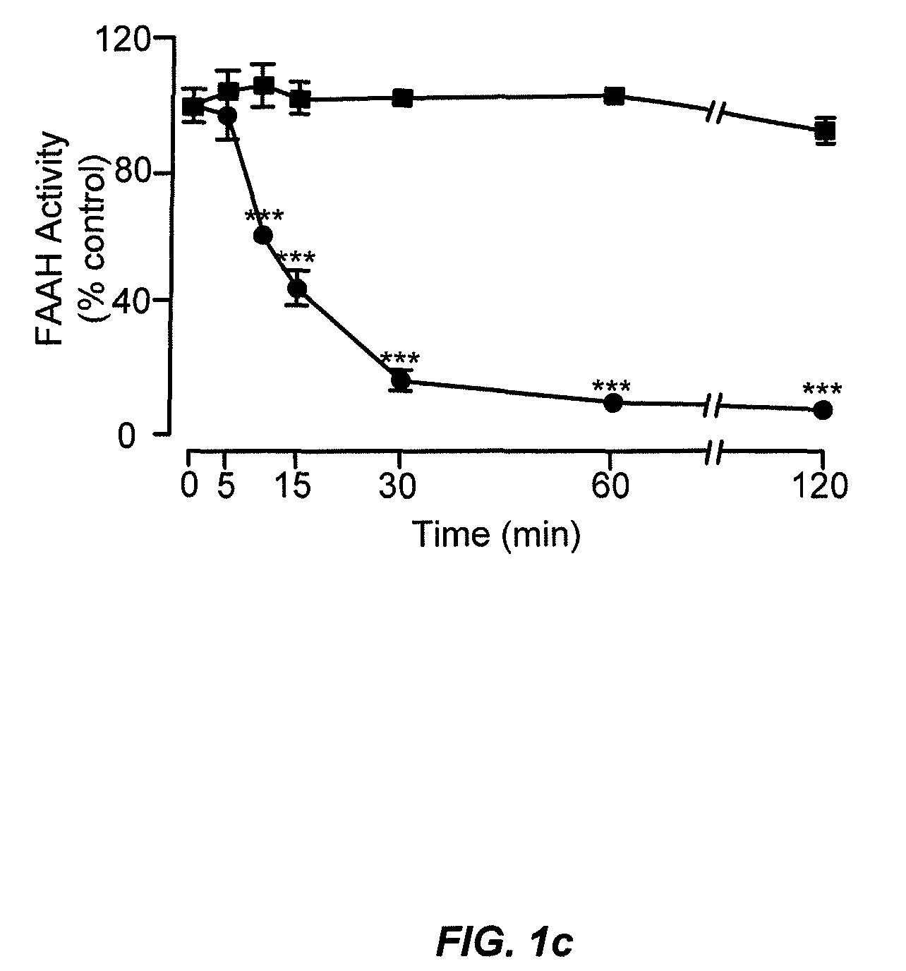 Peripherally restricted FAAH inhibitors