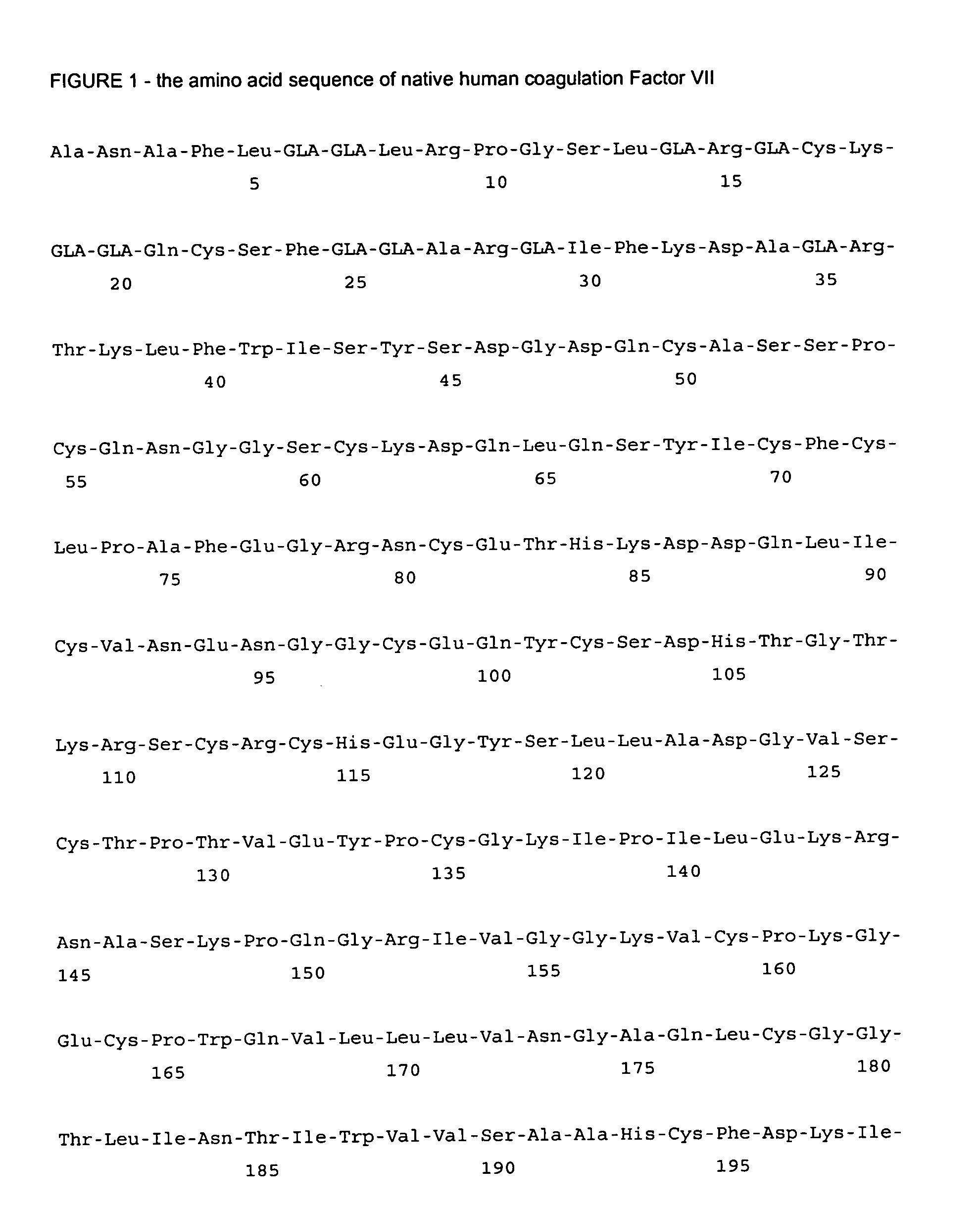 Human coagulation factor VII polypeptides