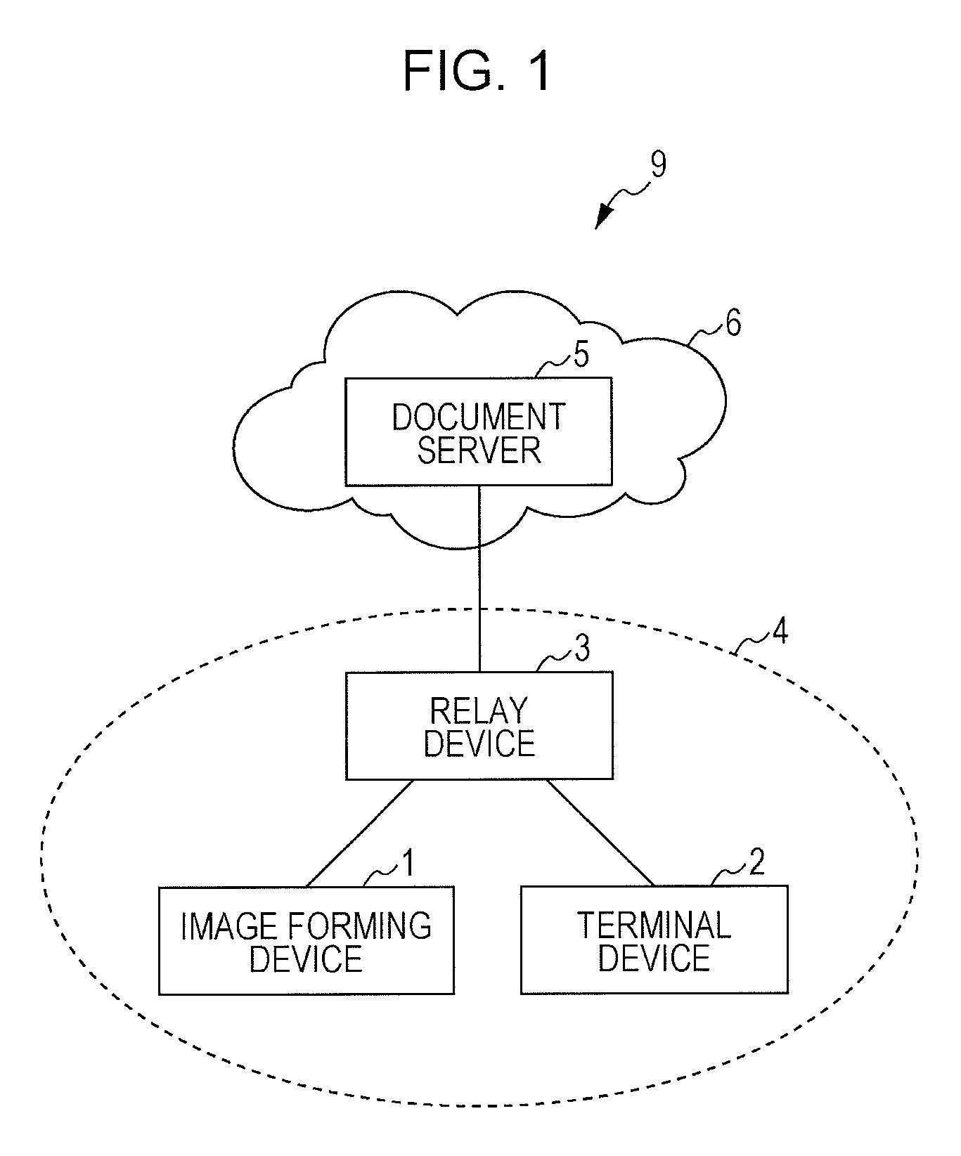 Information processing system, information processing device, server device, and method