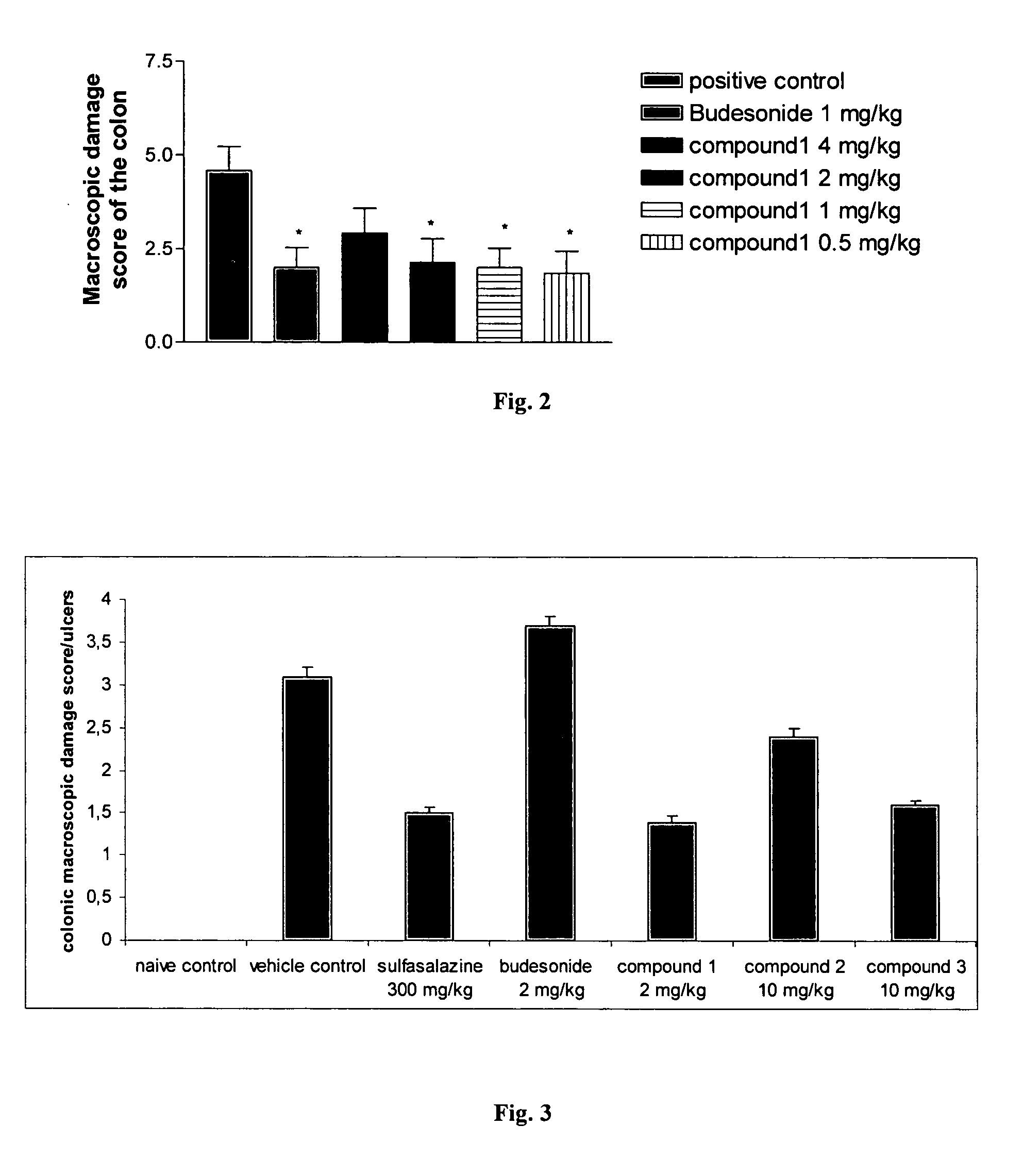 Use of immune cell specific conjugates for treatment of inflammatory diseases of gastrointestinal tract