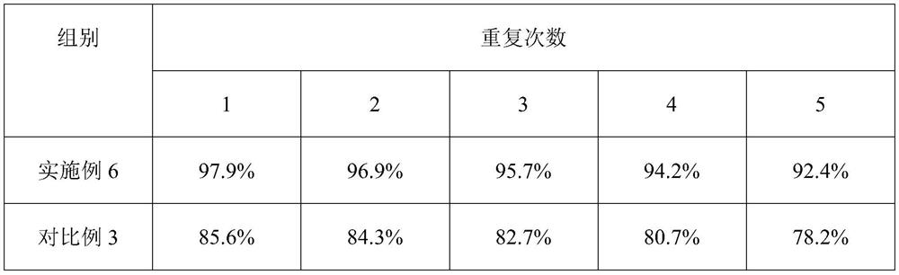 A kind of fuel oil desulfurizer and preparation method thereof