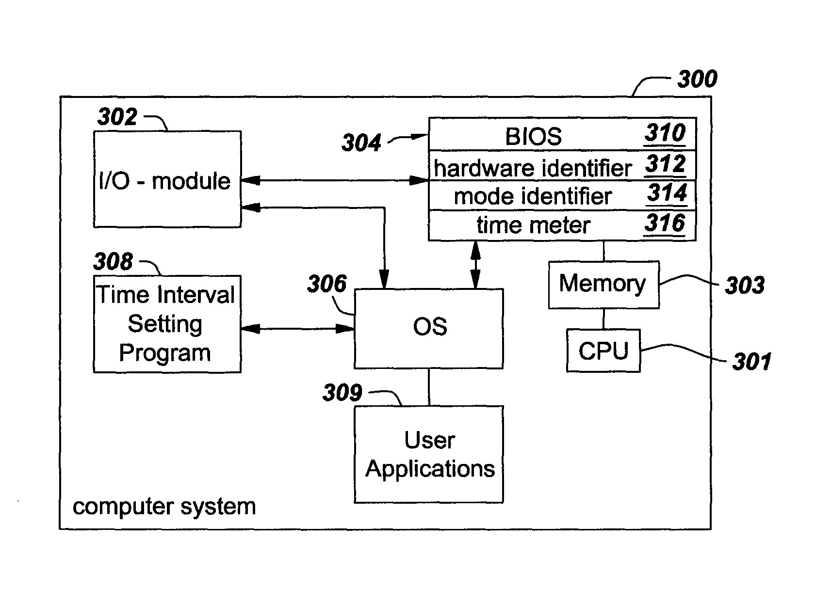 System, method and program product for controlling access to computer system