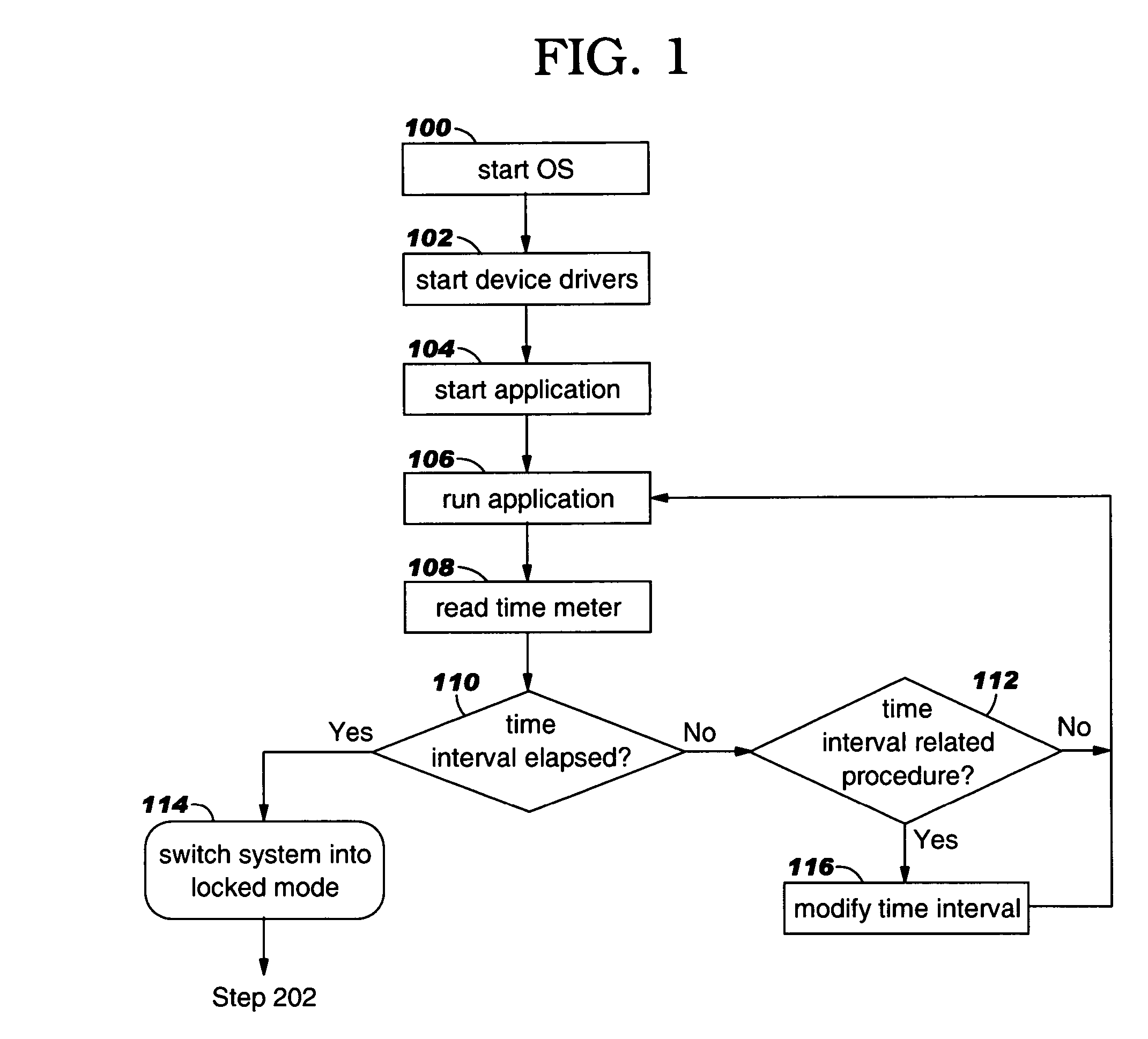 System, method and program product for controlling access to computer system