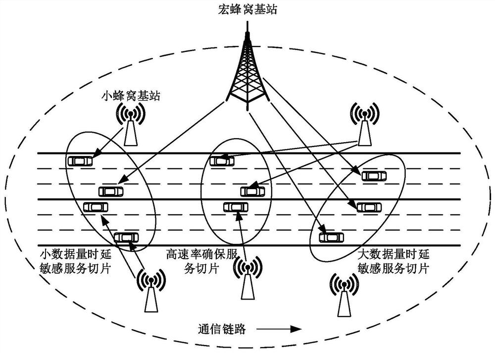 Internet of Vehicles heterogeneous resource dynamic slicing method based on Lyapunov random optimization