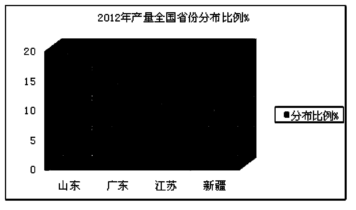 Method utilizing petroleum coke powder to prepare petroleum type coke, product and equipment thereof