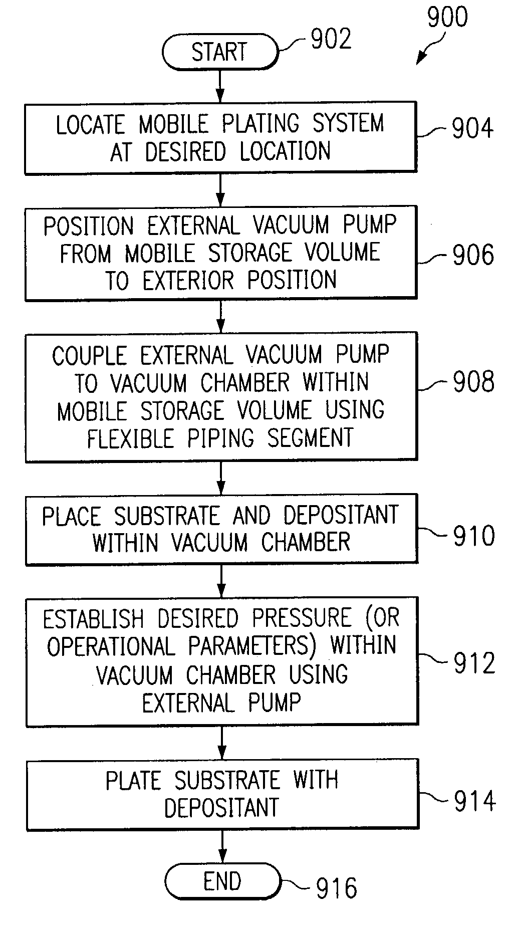 Mobile plating system and method