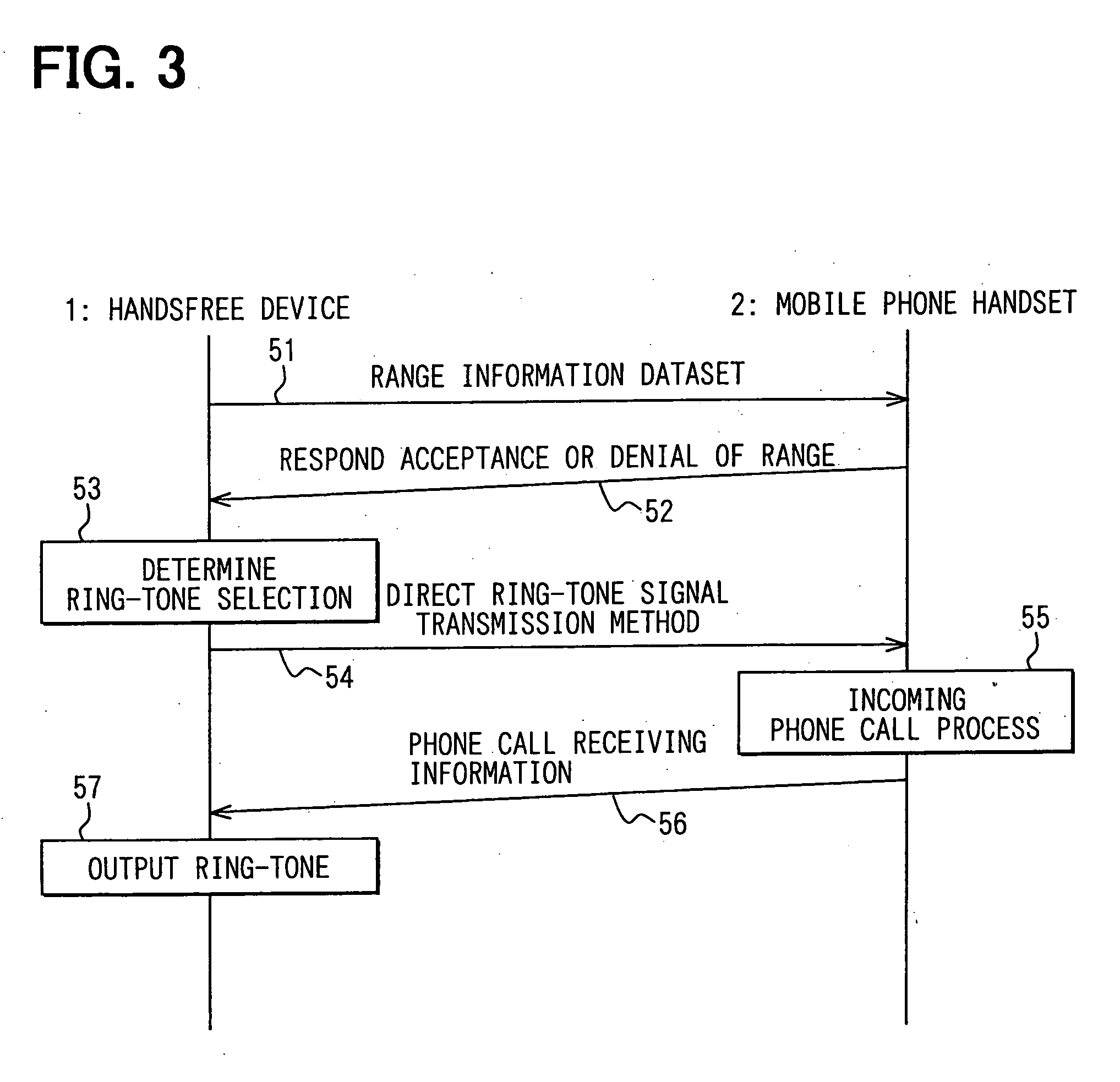 Handsfree device and mobile phone handset