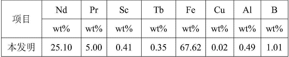 High-coercivity Nd-Fe-B rare-earth permanent magnet and fabrication process thereof