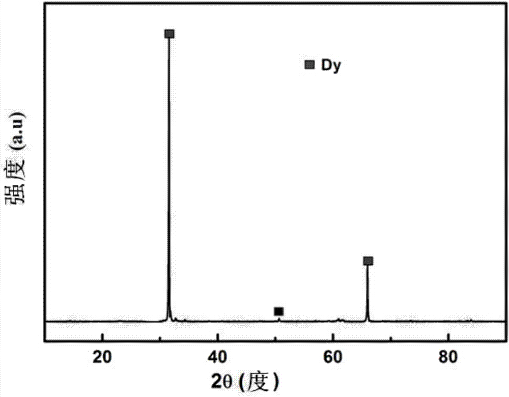 High-coercivity Nd-Fe-B rare-earth permanent magnet and fabrication process thereof