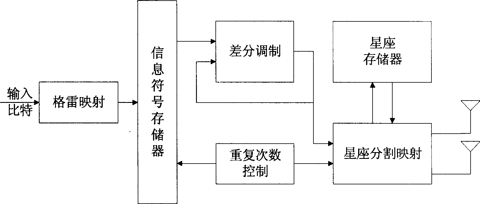 Star dividing difference time spaced modulation and demodulation method for quick fading channel