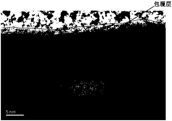 Lithium manganate-coated lithium nickel cobalt aluminate positive electrode material and preparation method thereof