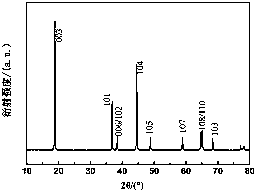 Lithium manganate-coated lithium nickel cobalt aluminate positive electrode material and preparation method thereof