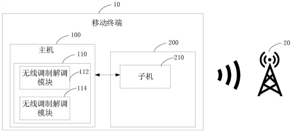 Mobile terminal, communication method thereof and computer readable storage medium