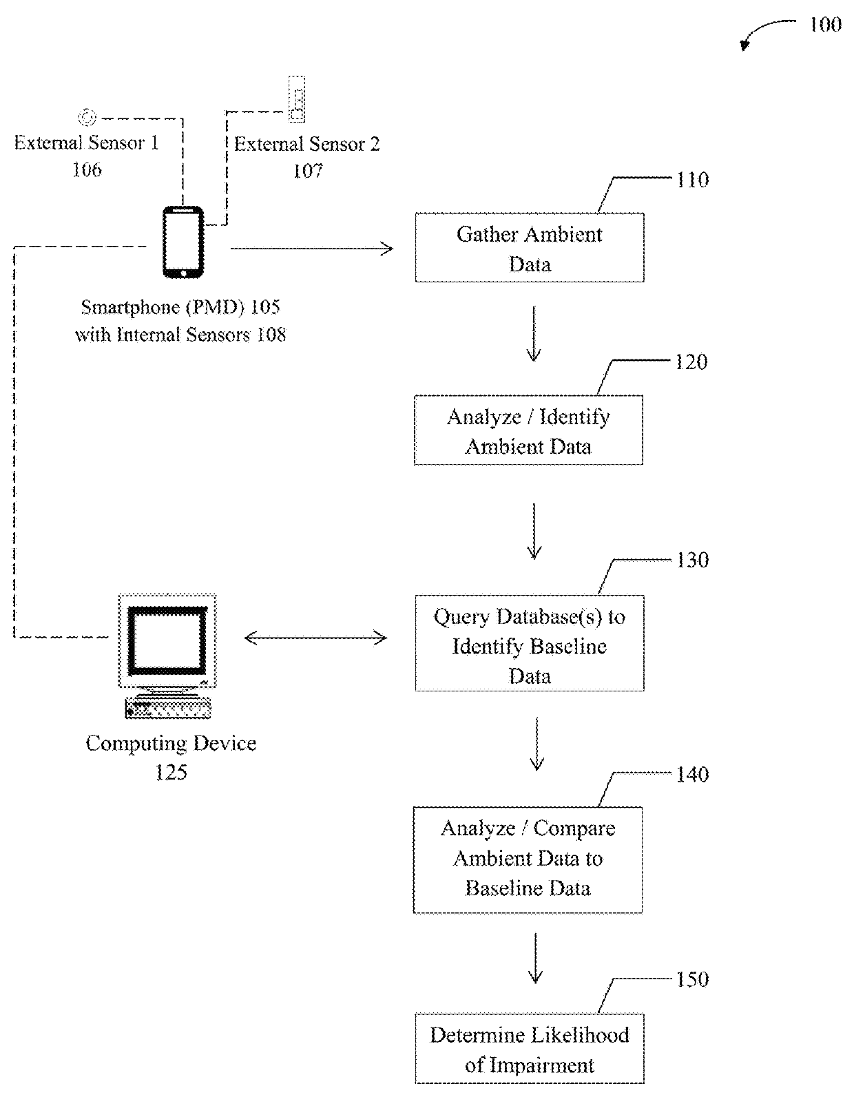 Detecting medical status and cognitive impairment utilizing ambient data