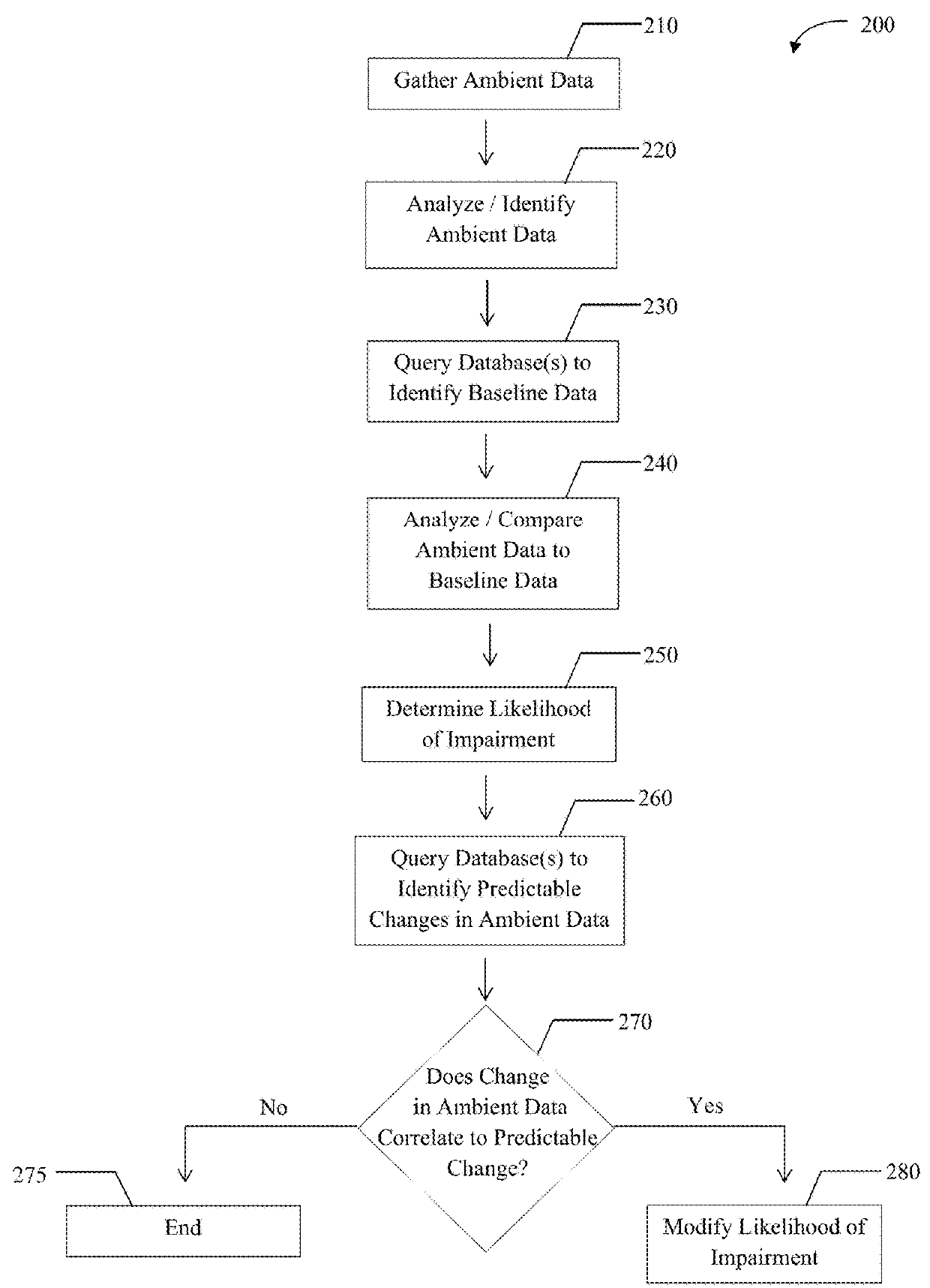 Detecting medical status and cognitive impairment utilizing ambient data