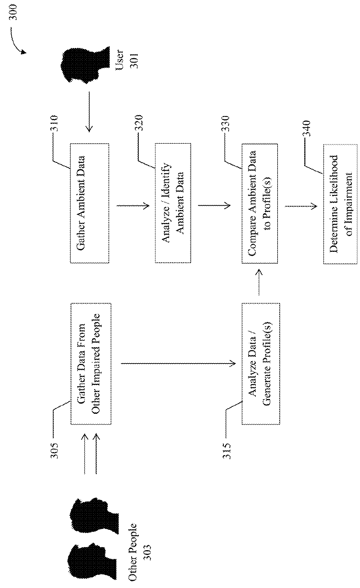 Detecting medical status and cognitive impairment utilizing ambient data