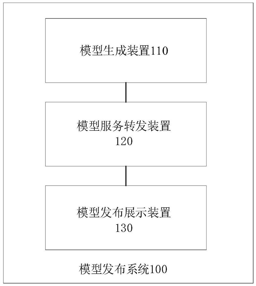 Model publishing system and model publishing method