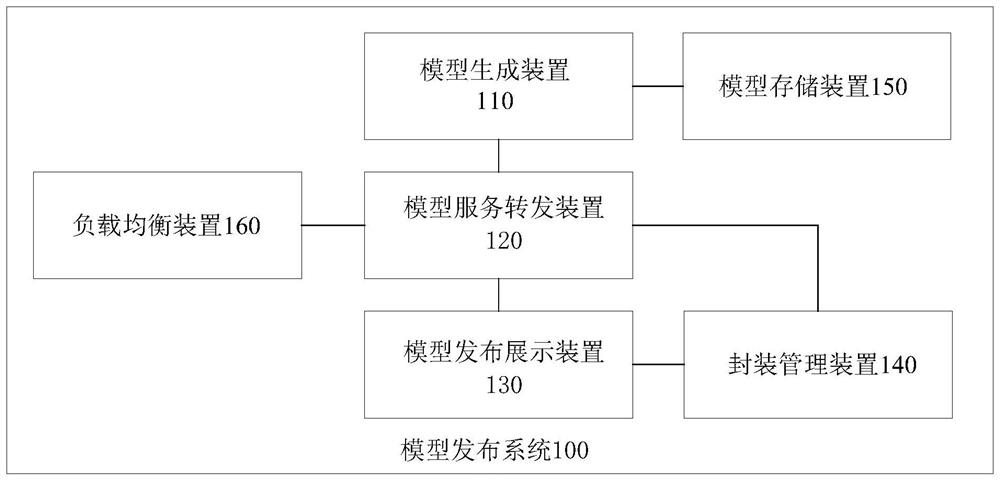 Model publishing system and model publishing method