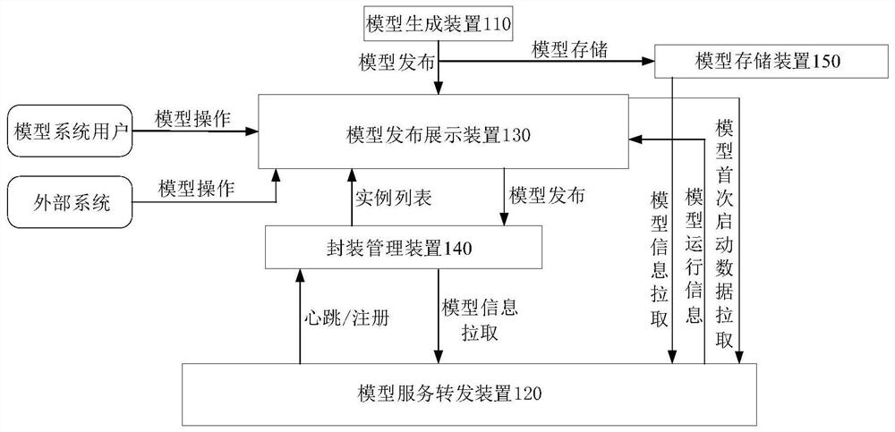 Model publishing system and model publishing method