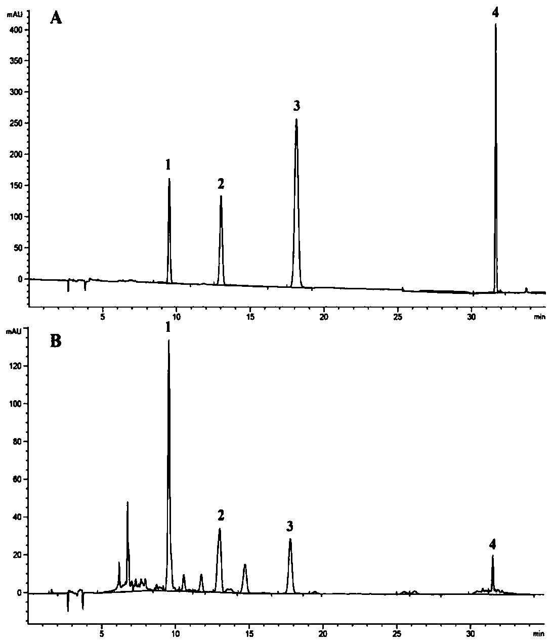 Method for simultaneously measuring contents of four active ingredients in fleabane flowers