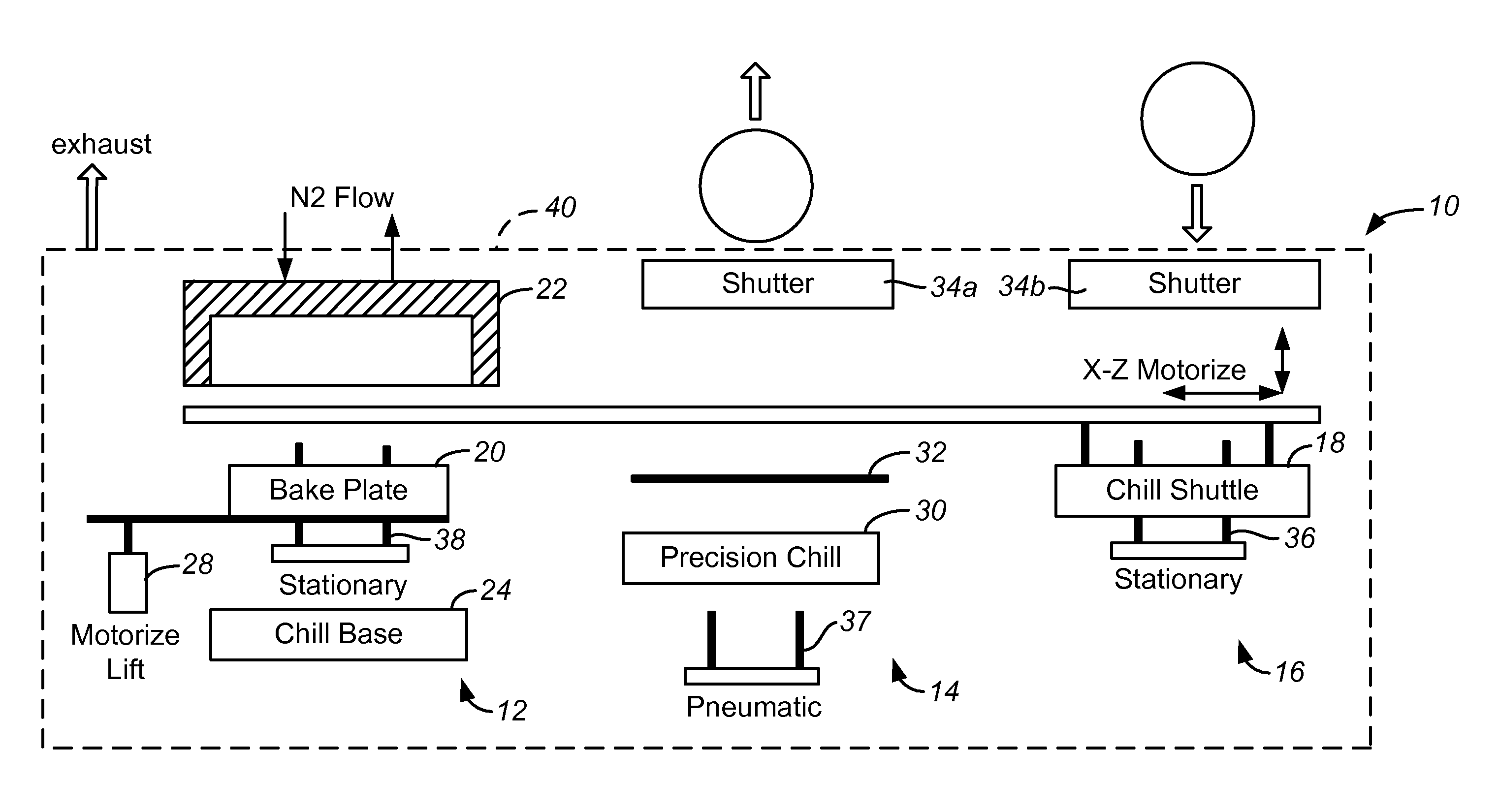 Integrated thermal unit having a shuttle with two-axis movement